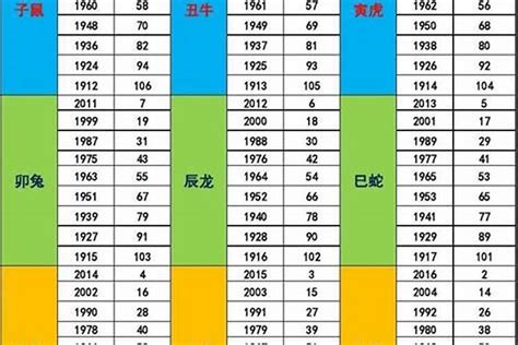 80年次五行